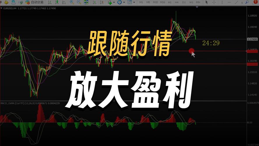 合约止盈撤回操作指南，快速安全撤回止盈策略