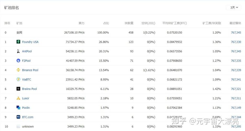 星火矿池评测，挖矿服务与收益分析