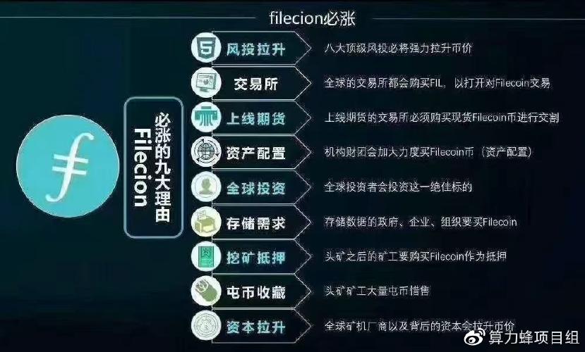 买Fil矿机，最新行情与投资指南