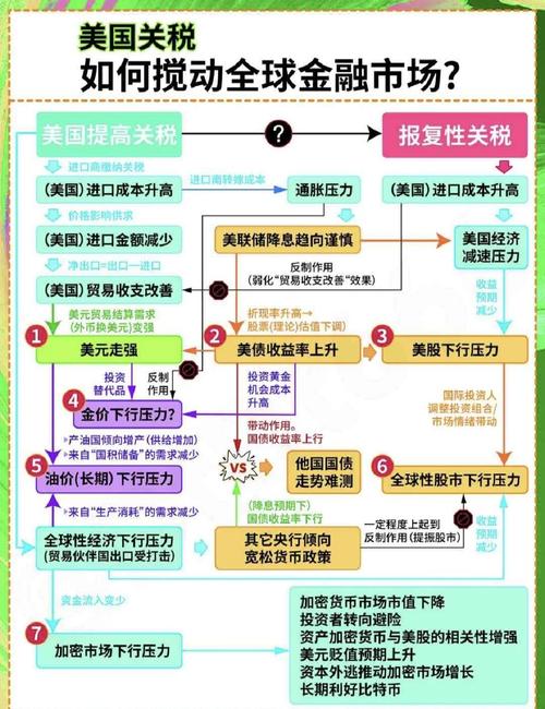 国外代币处理方法及合规指南