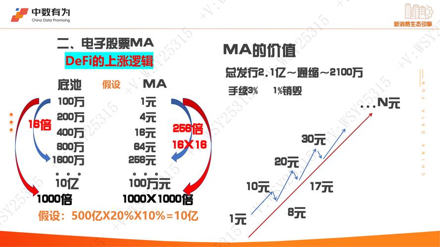 fail币深度解析，投资前景与风险预警