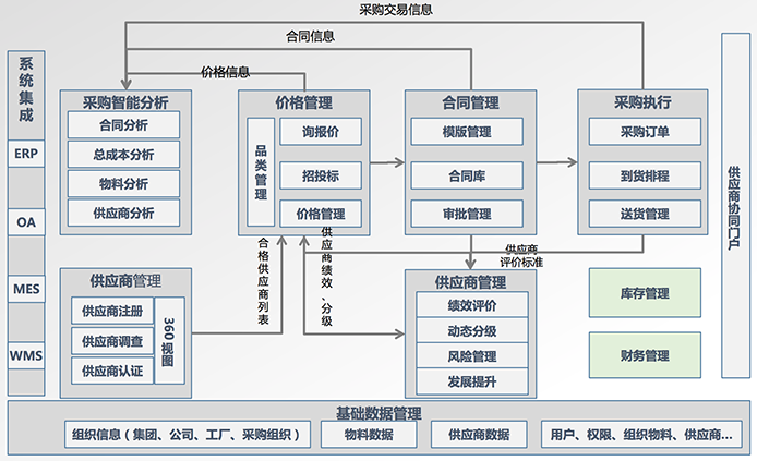 SRM币流通分析，价值与风险并存