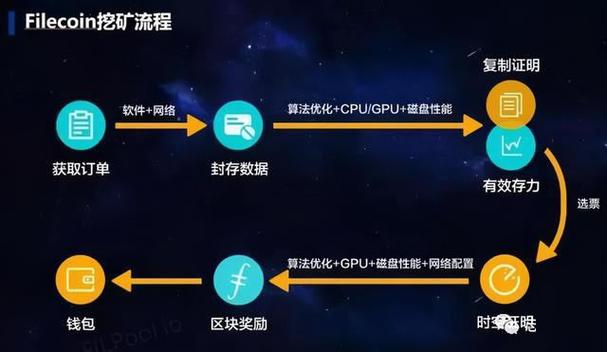 星际联盟IPFS项目深度解析，区块链存储技术新篇章