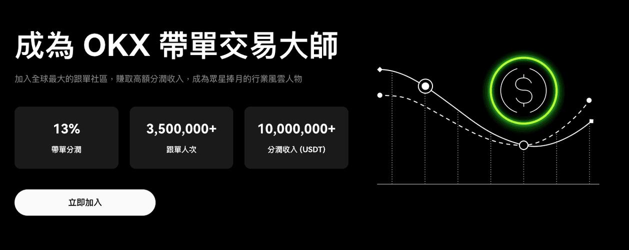 OKTOKEN跟单服务收费详情及最新动态解析