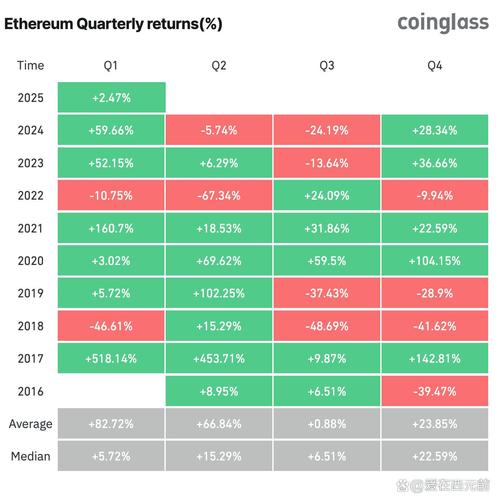以太坊（ETH）价格低迷原因解析及最新动态