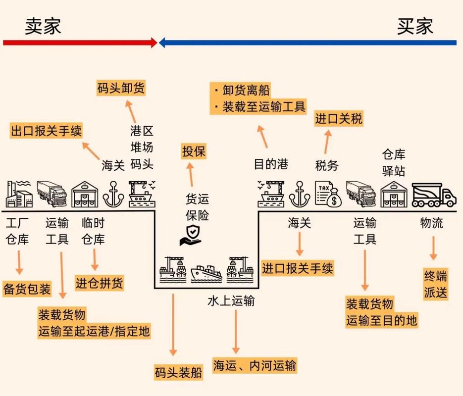 品原链交易攻略，新手必看交易流程详解
