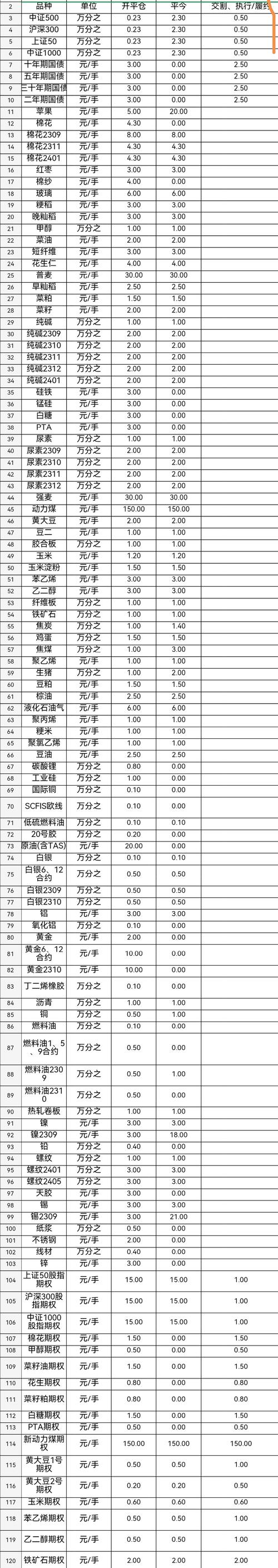 chbtc炒币平台评测，安全性、手续费及用户评价一览