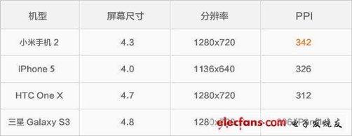 神马M21s评测，全面解析这款智能投影仪的性能与特点