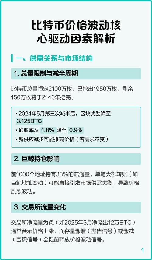 比特币价格计算方法详解，技术原理与市场因素
