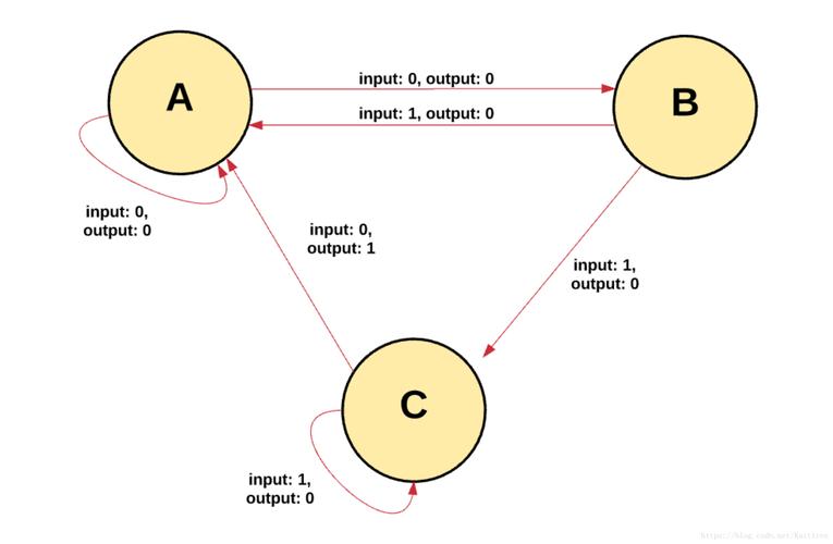 以太坊创币指南，专业解析与操作步骤
