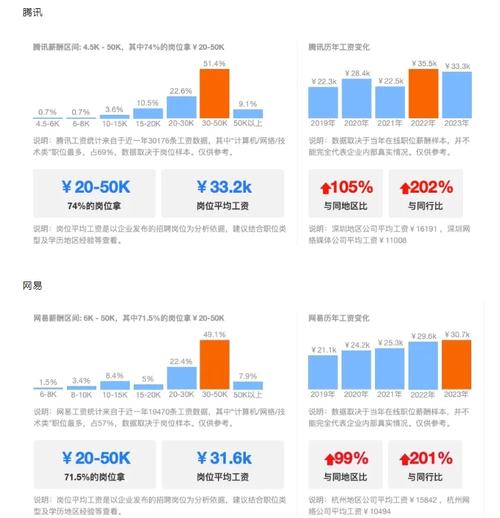 比特币公司工作体验，薪资待遇与职业发展解析