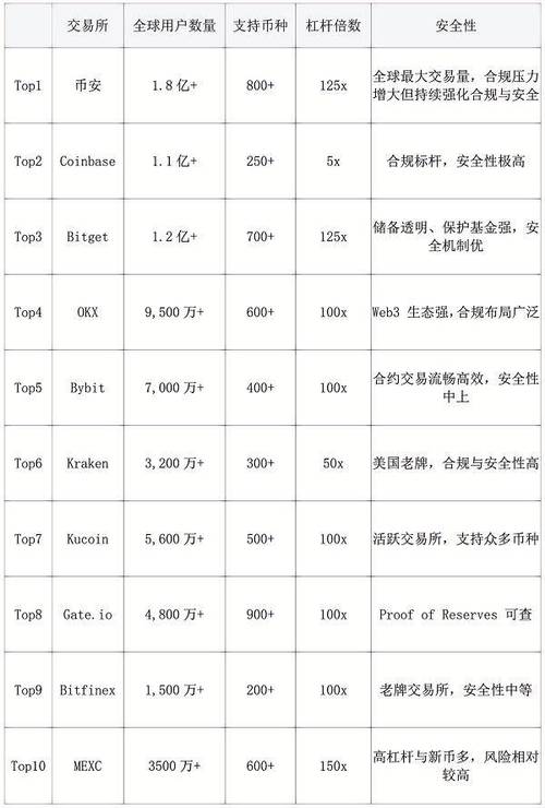 比特币交易所评测，安全性、交易效率与合规性一览