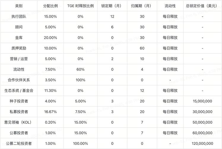 维基币详细介绍，维基链项目与代币VIA分析