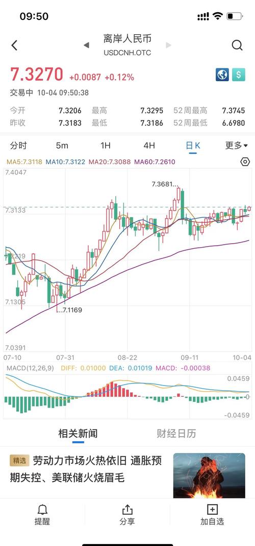 币圈生态发展现状与趋势分析