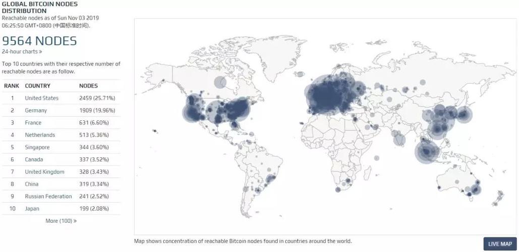 DCEP实施时间与影响解读