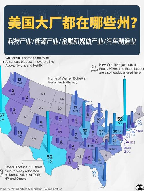 美国区块链发展现状与政策解读