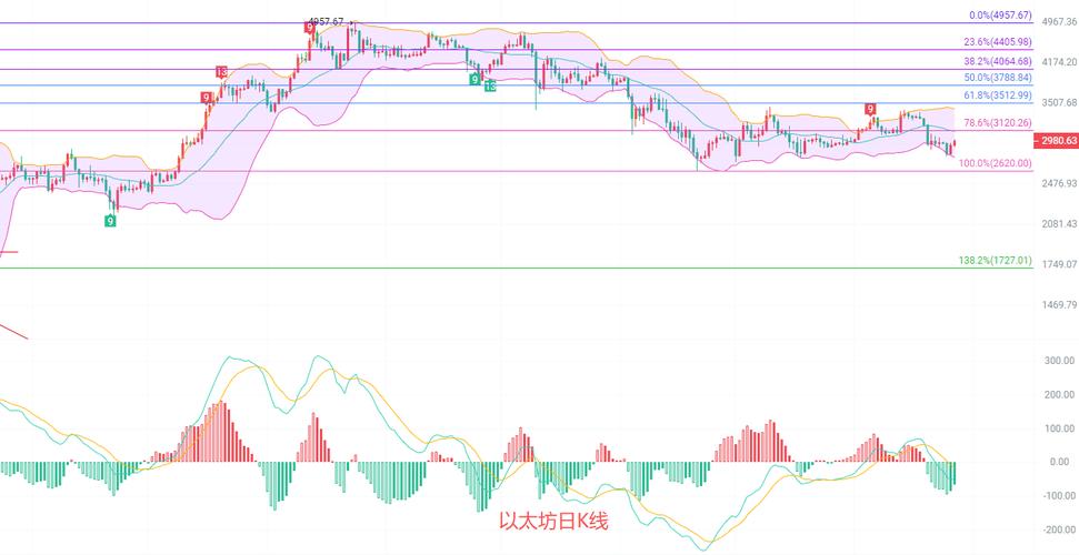 以太坊挖矿最佳时机分析及实时行情报道