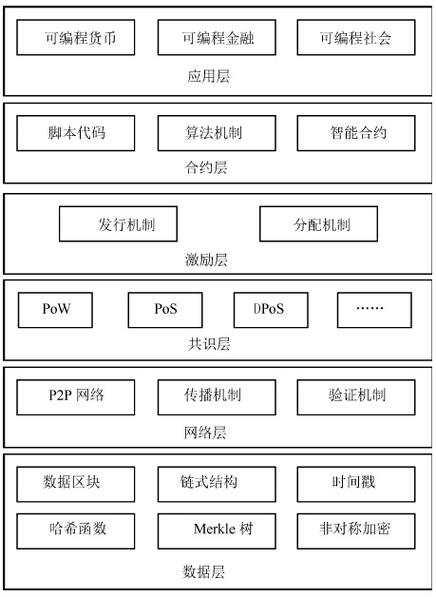 联盟链区块确认机制详解及最新资讯