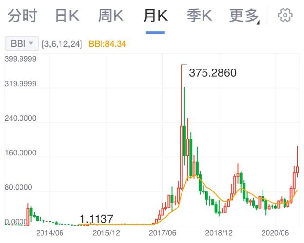 莱特币未来展望，趋势分析及投资前景解读