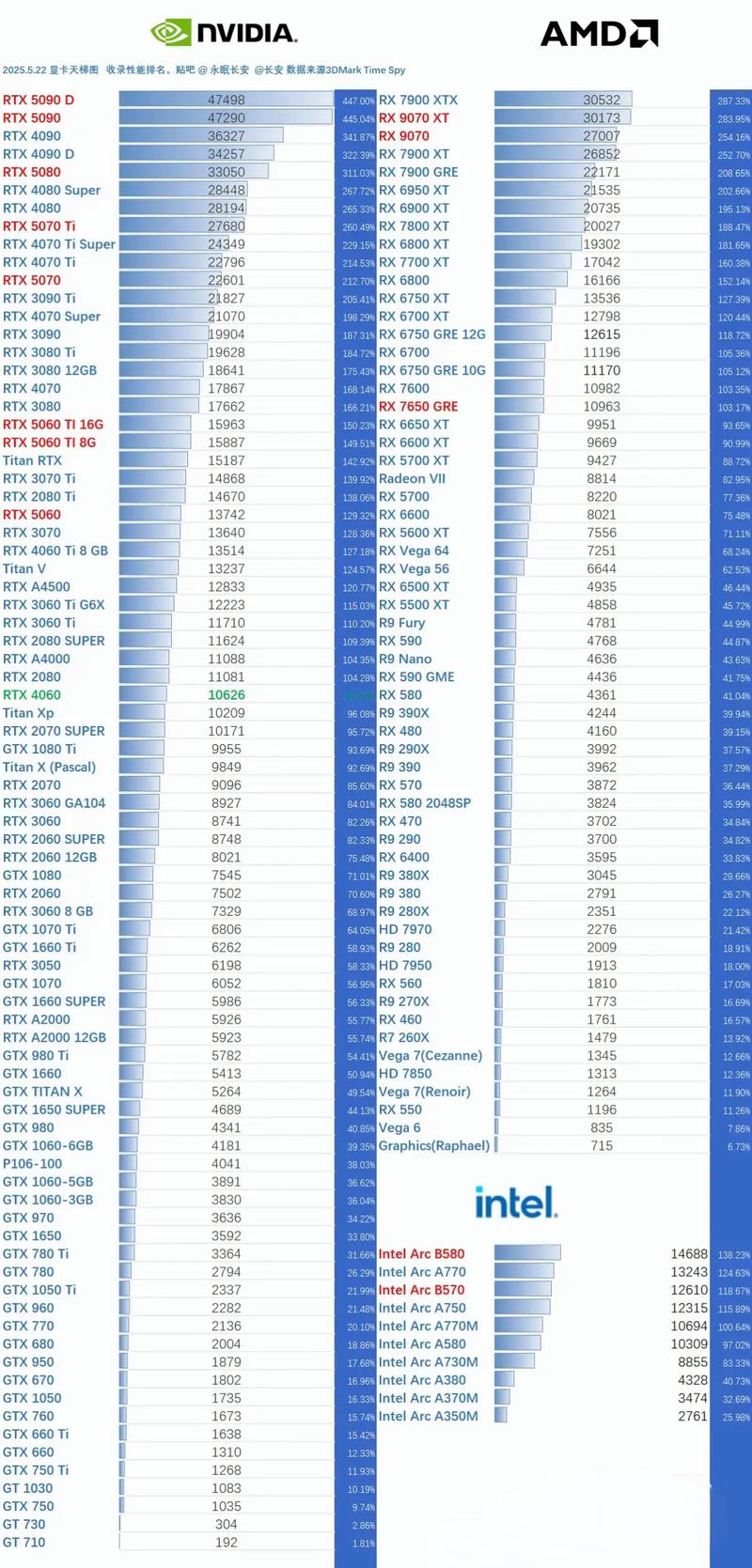 挖矿系统推荐高效显卡操作系统选择指南