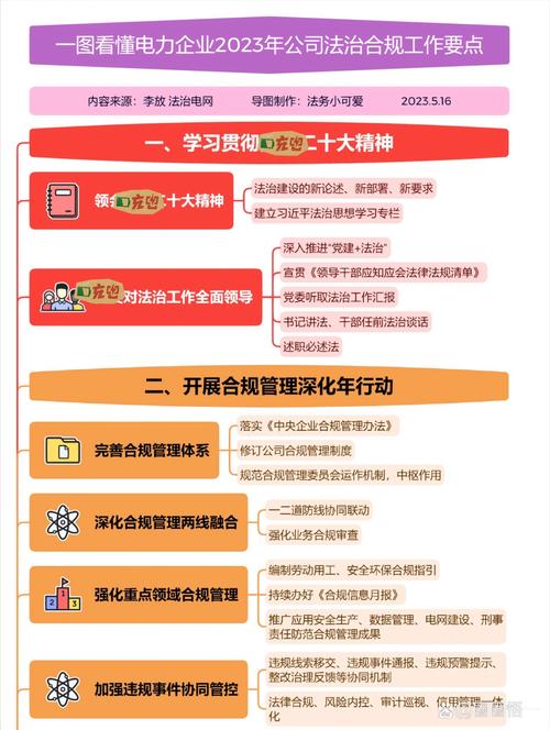 ICO虚拟币发放方式及合规要点详解