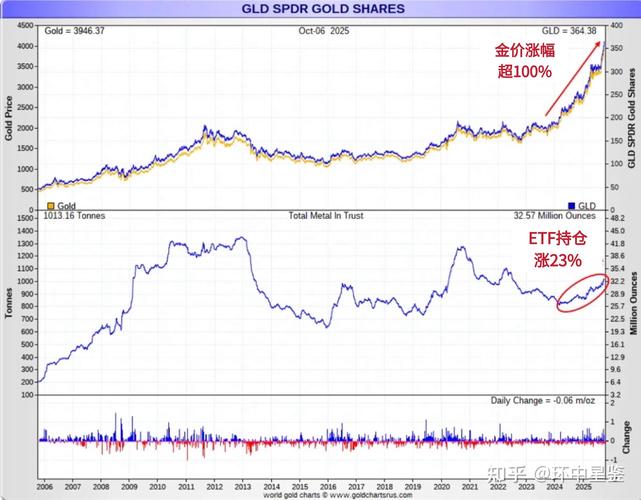Lisk币最新分析，性能与市场前景深度解读