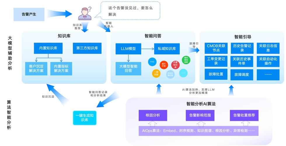 万物链ITC评测，区块链技术赋能下的全新IT解决方案