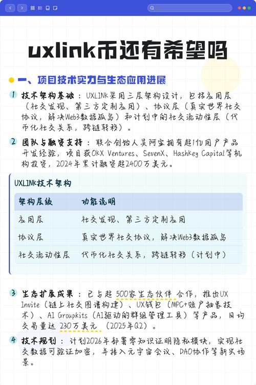 Link币未来展望，市场分析及前景预测