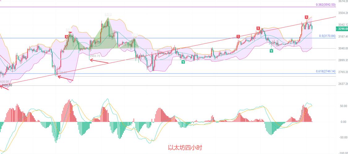 以太币实时行情分析，最新价格走势及影响因素