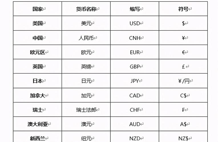 比特币符号表示详解，BTC、₿与比特币标识含义