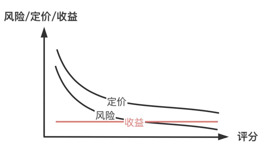 小矿工挖币现状分析，收益与风险并存