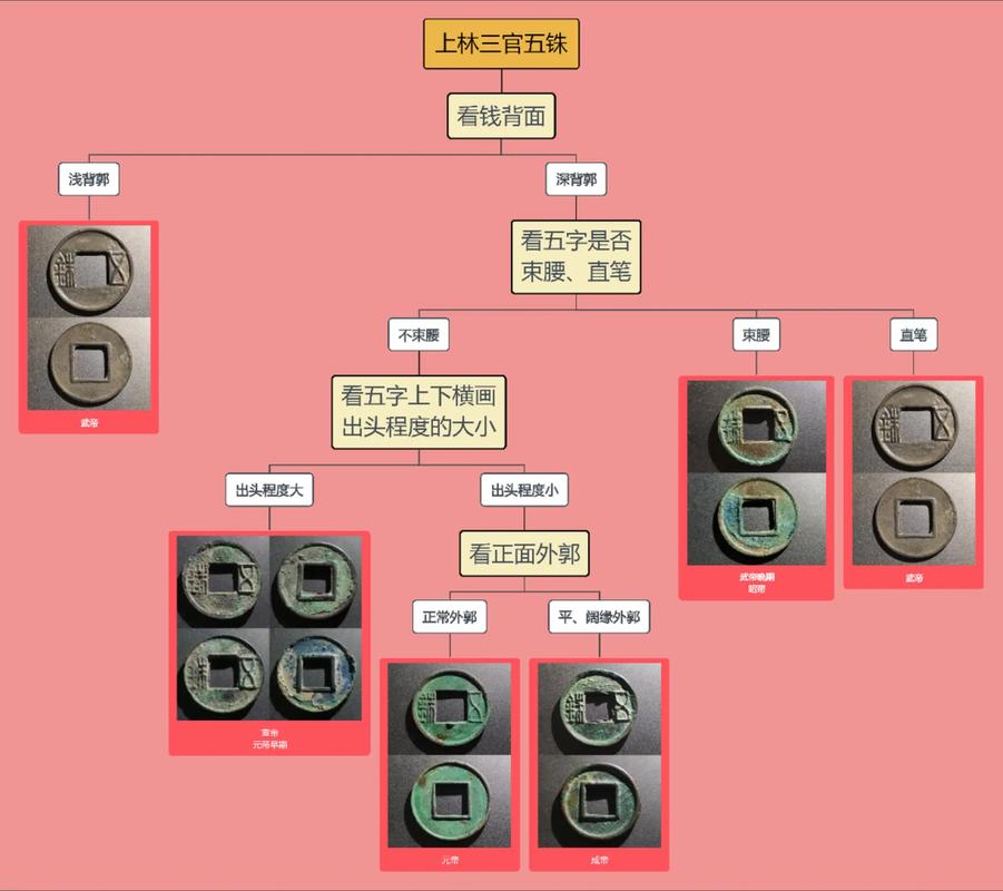 古灵币交易攻略，详解交易流程与注意事项