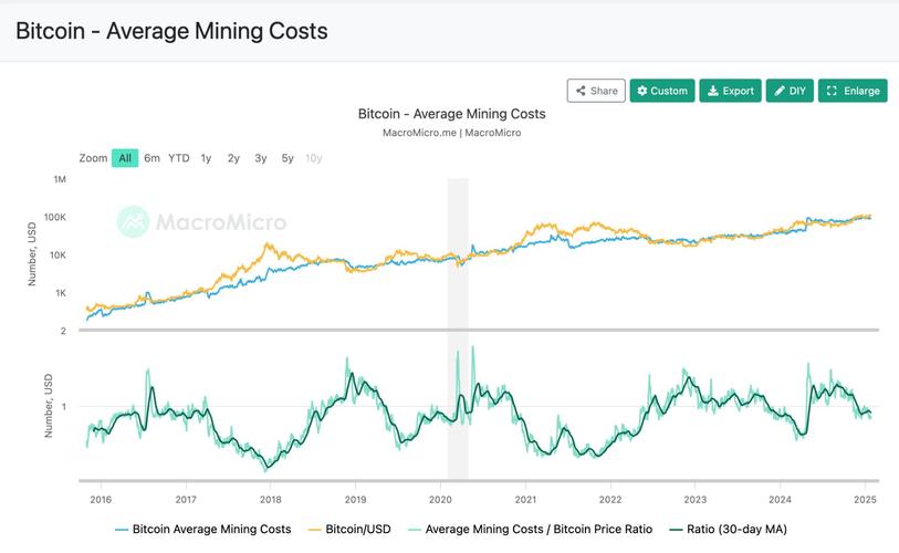 保险链挖矿攻略，入门教程与收益分析