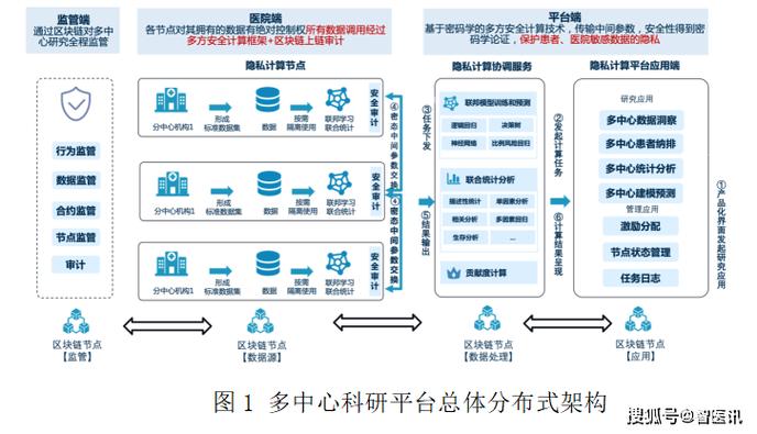 区块链隐私保护技术解析与应用前景