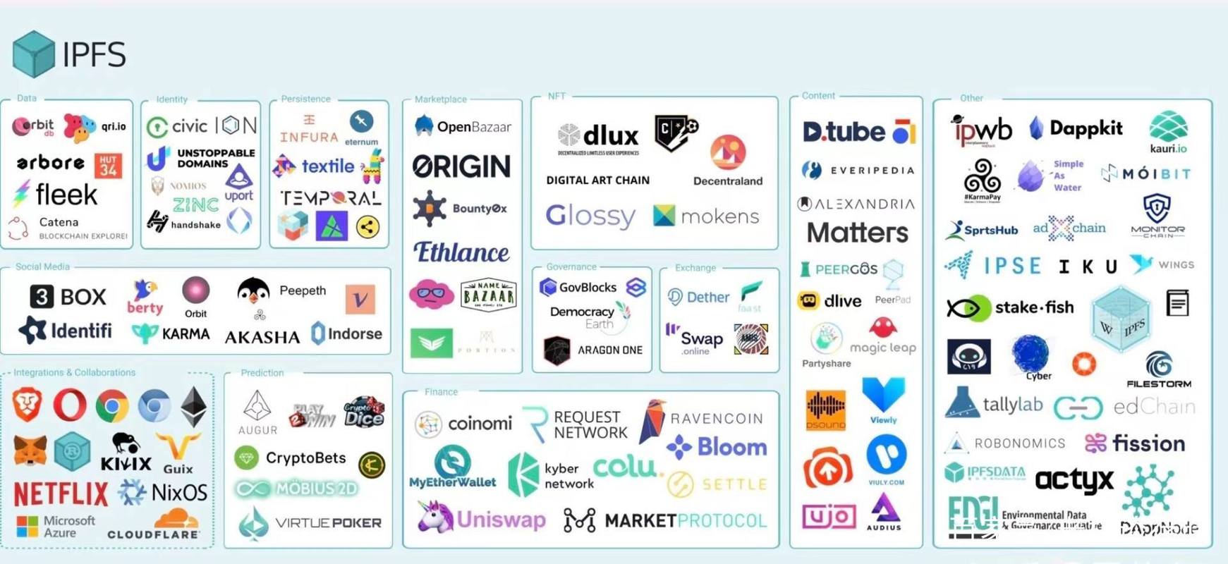 IPFS Fil币，去中心化存储时代的数字货币解析