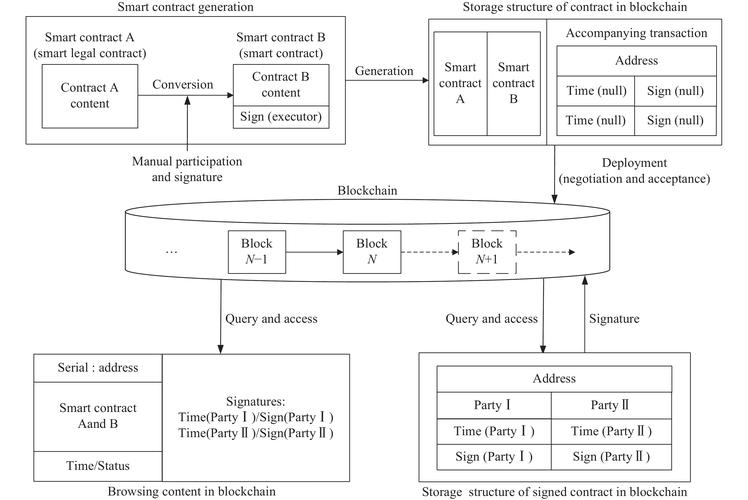 TRX币原理详解，去中心化与智能合约技术