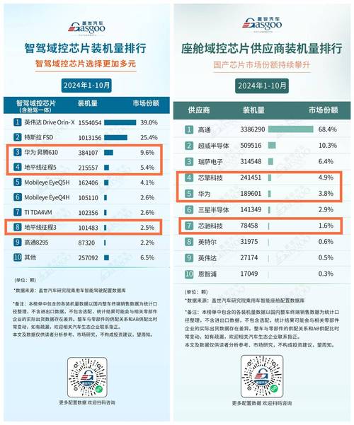 芯动T2性能评测，全面解析这款国产芯片的优劣