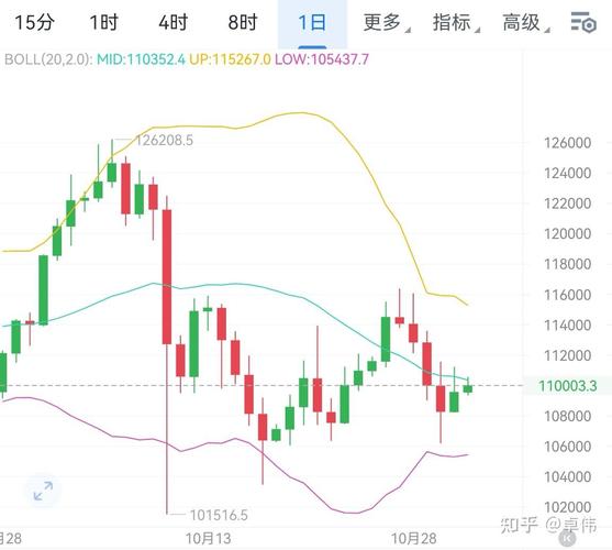 以太坊收益分析指南，如何查看与计算ETH收益