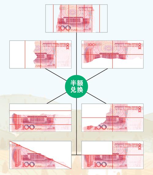 提币通道错误处理与后果详解