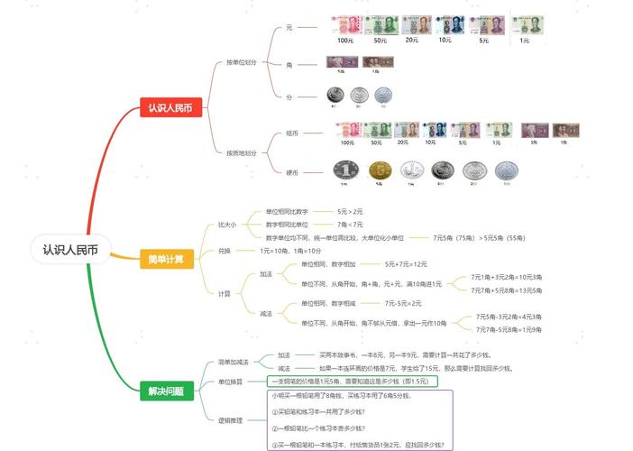 库币详解，数字货币的一种，了解其特点与风险