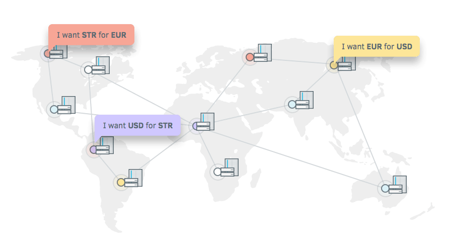 如何购买恒星币(XLM)——详解交易流程与注意事项