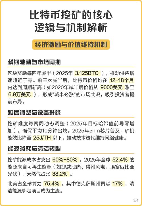 比特币挖矿出块机制详解与最新动态