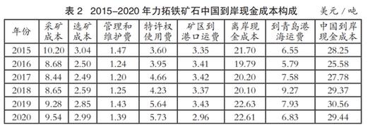 挖矿亏本四大原因解析及应对策略