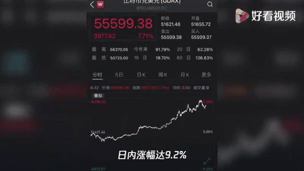 如何快速查询虚拟币市值及实时动态