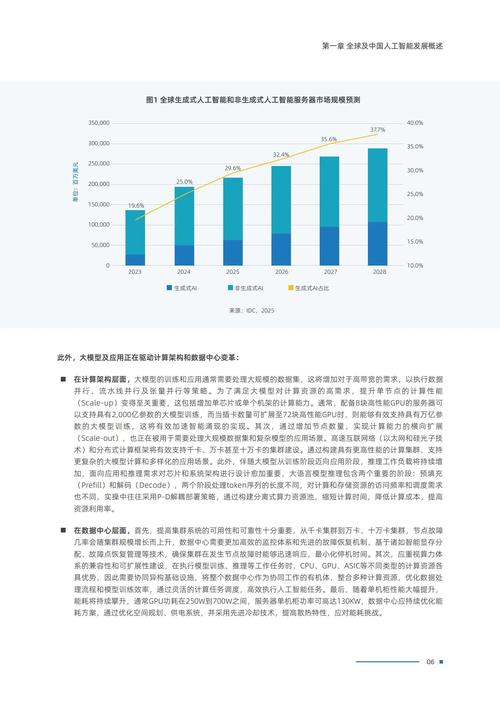 21算力评测，最新性能解析及市场前景分析