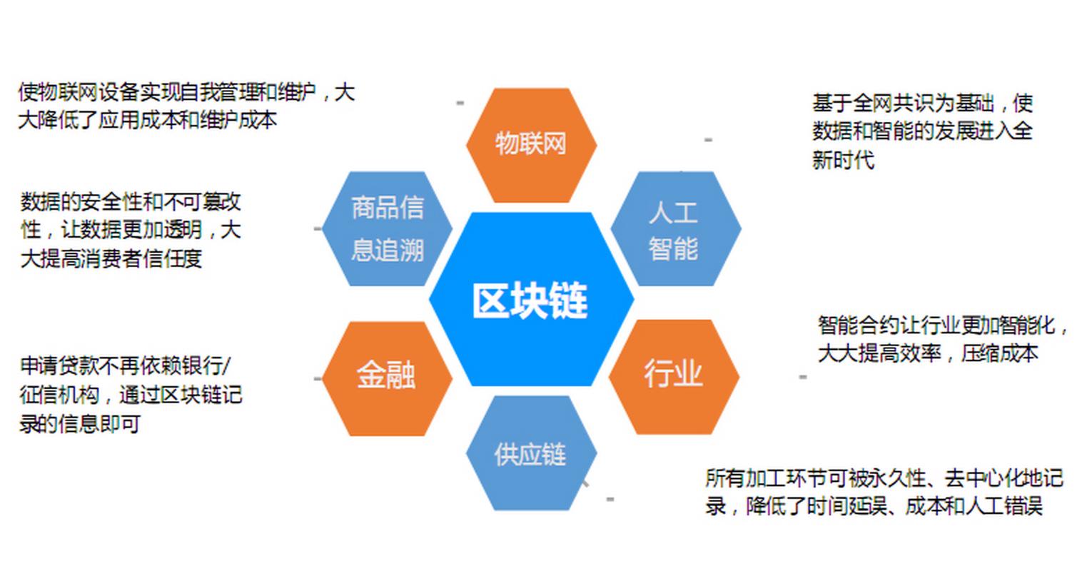 区块链PoA详解，权益证明机制与去中心化应用