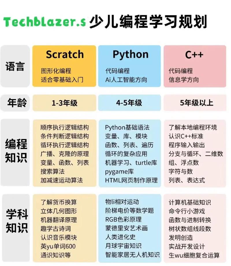 区块链主流编程语言盘点及应用解析