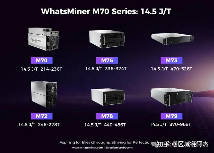 羽毛币挖矿推荐机型及详细解析