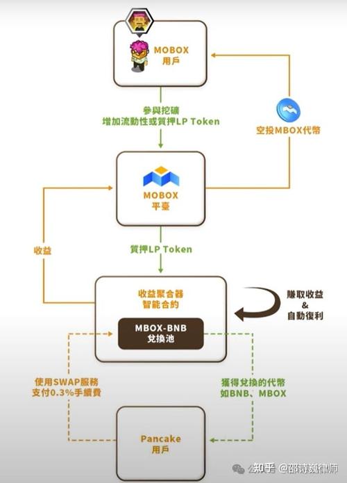 矿工费用详解，区块链挖矿成本解析