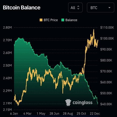 什么是比特币股票？解析加密货币与股票的交集